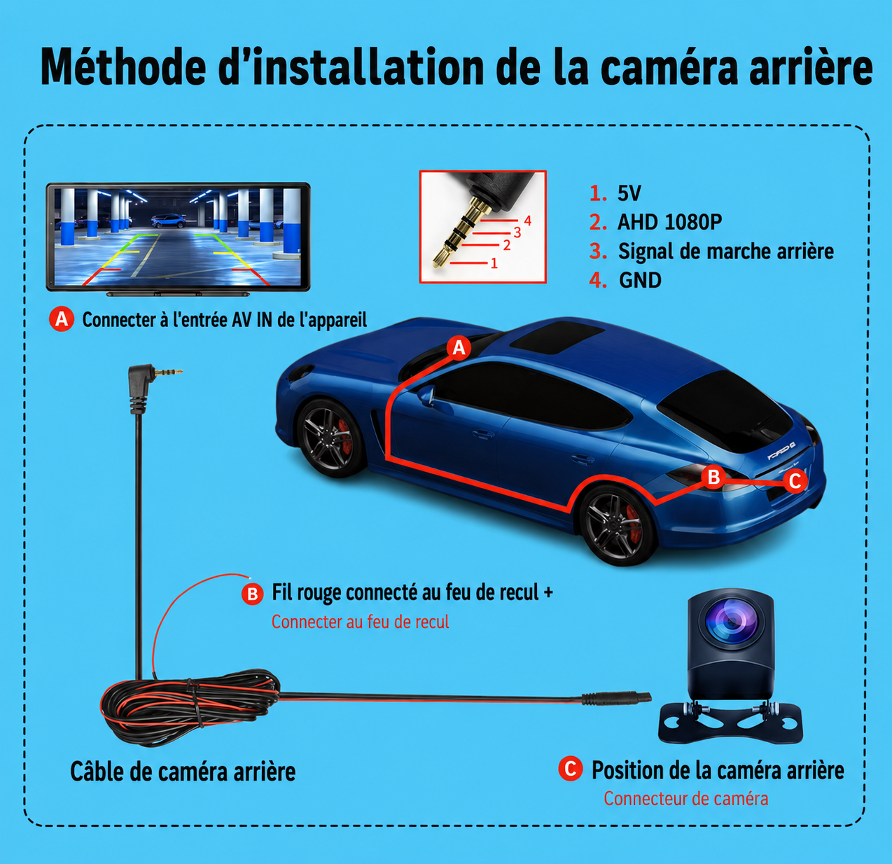 Caméra de Recul AHD 1080P HD+ pour nos écrans
