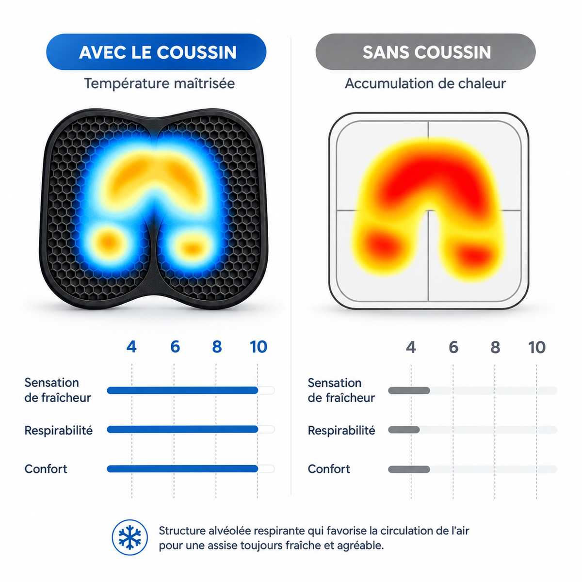 Coussin Assise Voiture Soie Glacée — Fraîcheur & Respirant
